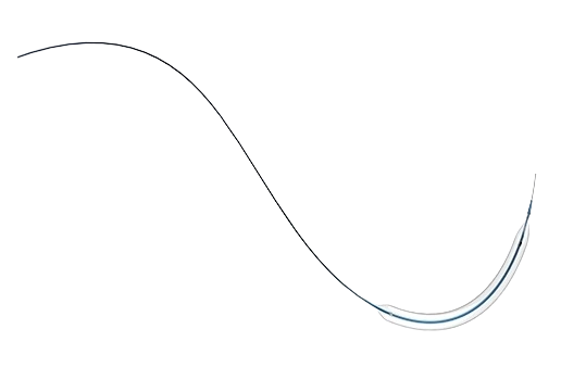 ZENFLOW PTA Balloon Catheter